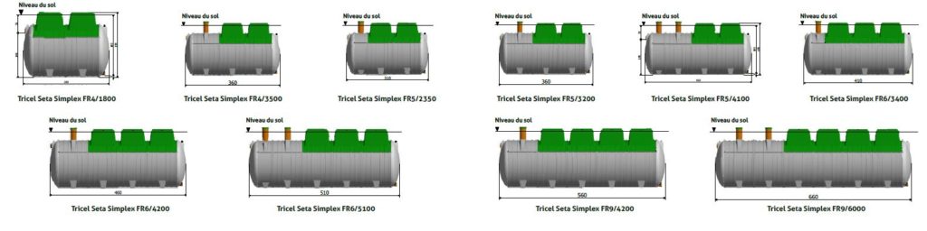 La gamme de filtre compact Tricel Seta